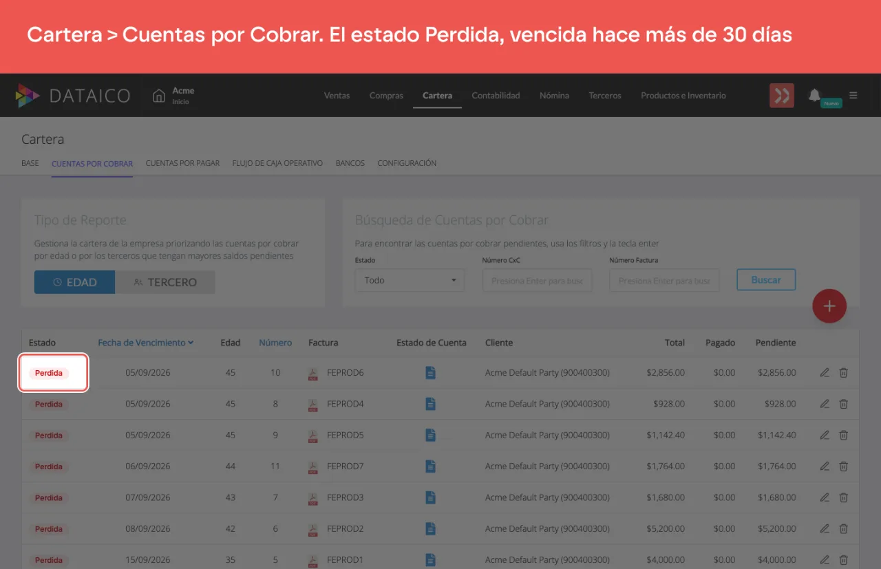 El listado de Cuentas por Cobrar ordenado por fecha de vencimiento ascendente, con las cuentas en estado Perdida, en rojo, al principio