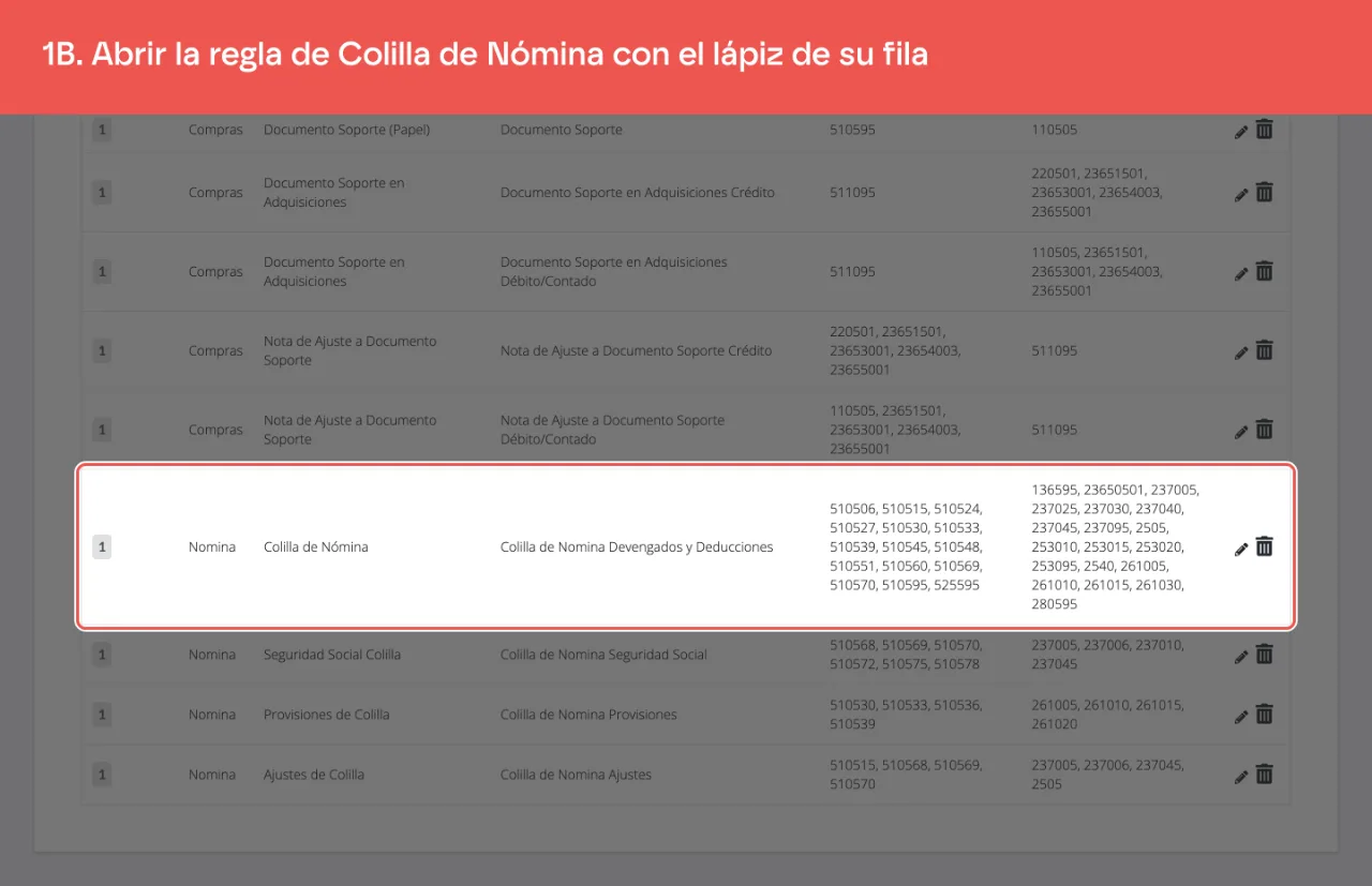 La fila de la regla de colilla de nómina y el lápiz que la abre