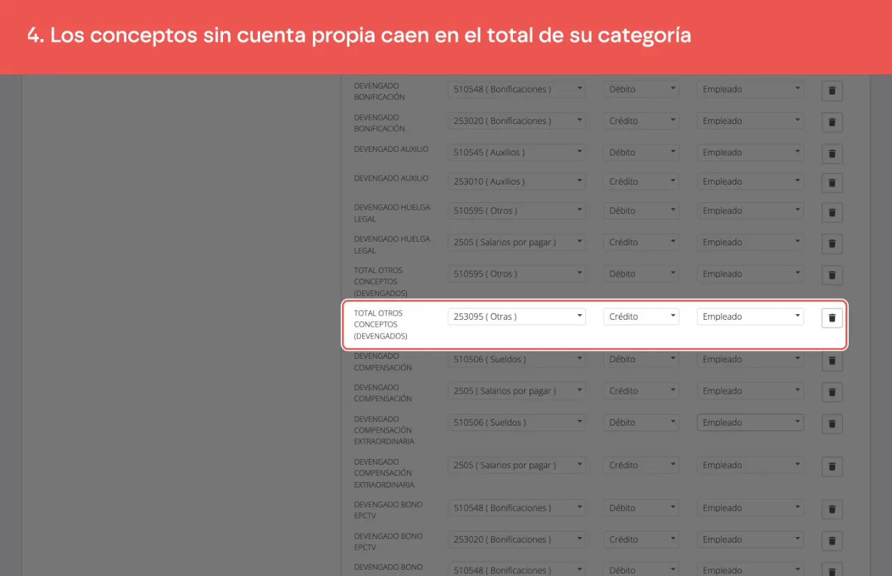 La fila Total otros conceptos (devengados), que recoge lo que no tiene cuenta propia