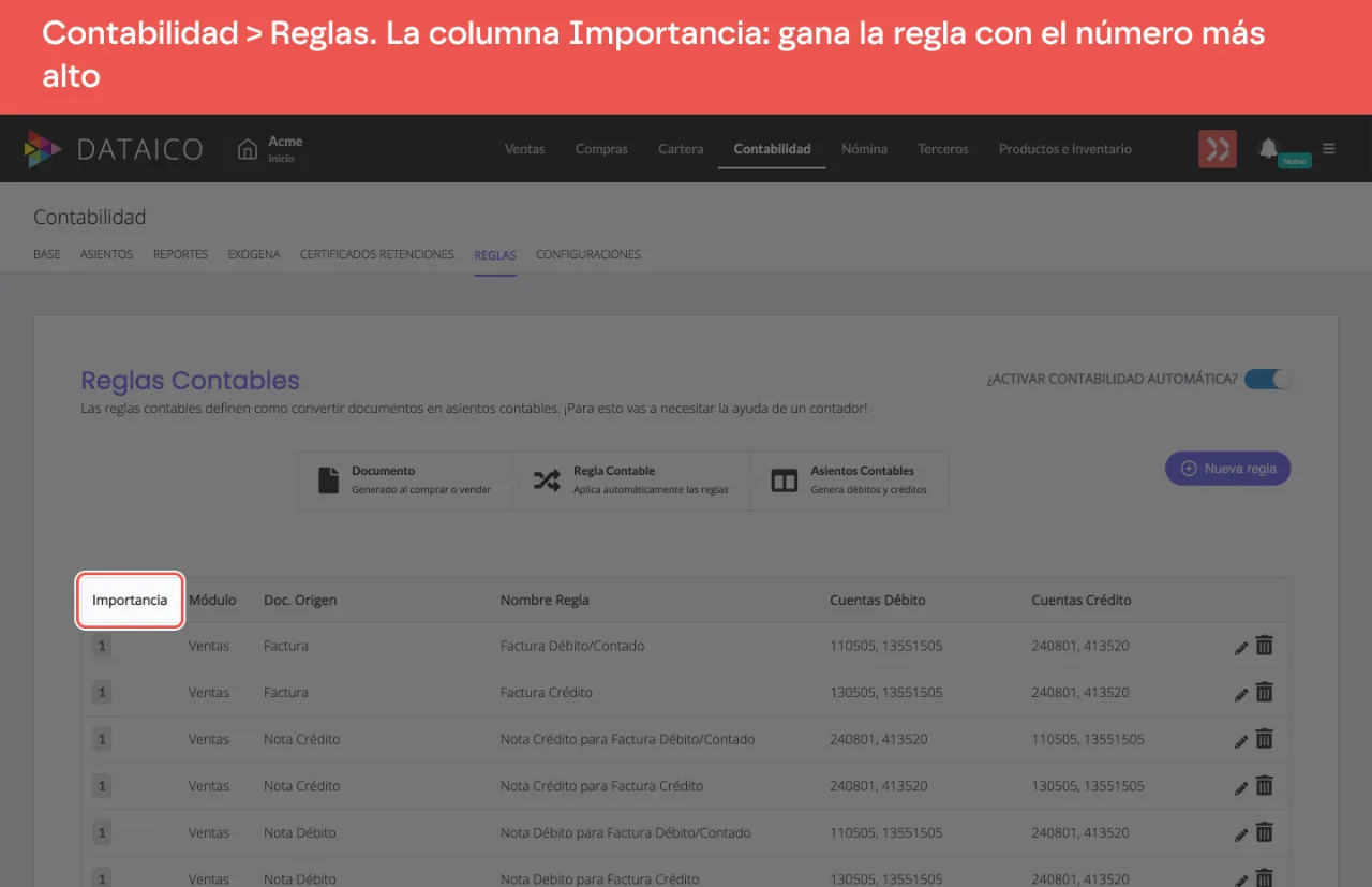 El listado de reglas contables con la columna Importancia, donde cada regla muestra el número que Dataico calculó a partir de sus condiciones