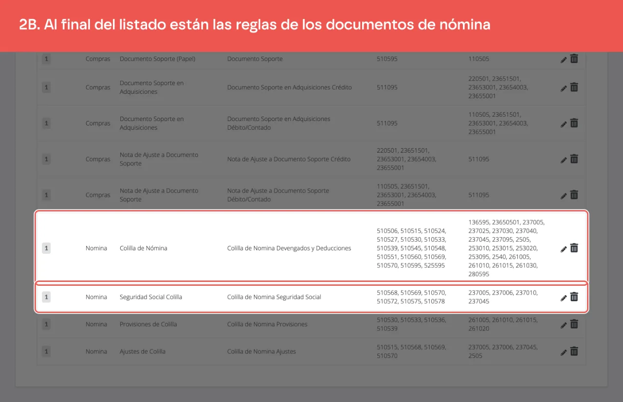 Las reglas de colilla de nómina y seguridad social del empleador, al final del listado