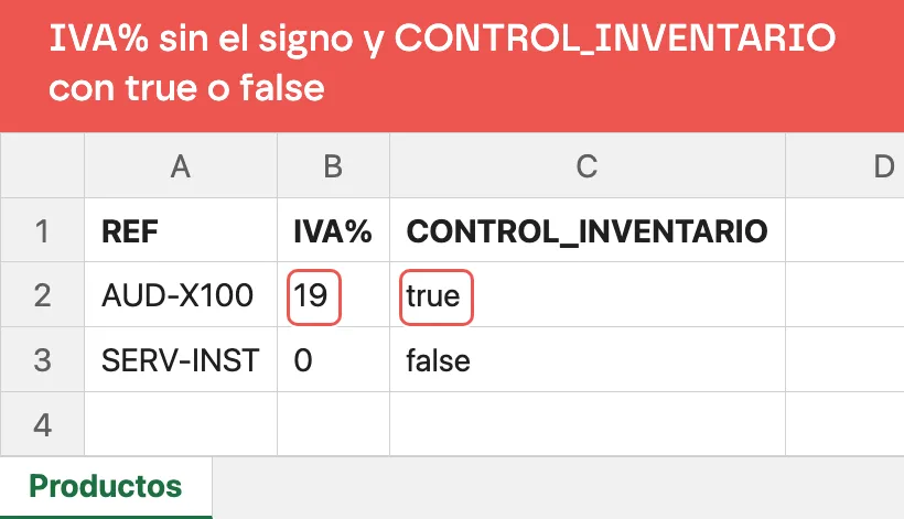 Tres columnas del archivo de productos diligenciadas: REF, IVA% con el valor 19 sin el signo de porcentaje, y CONTROL_INVENTARIO con true para un producto y false para un servicio