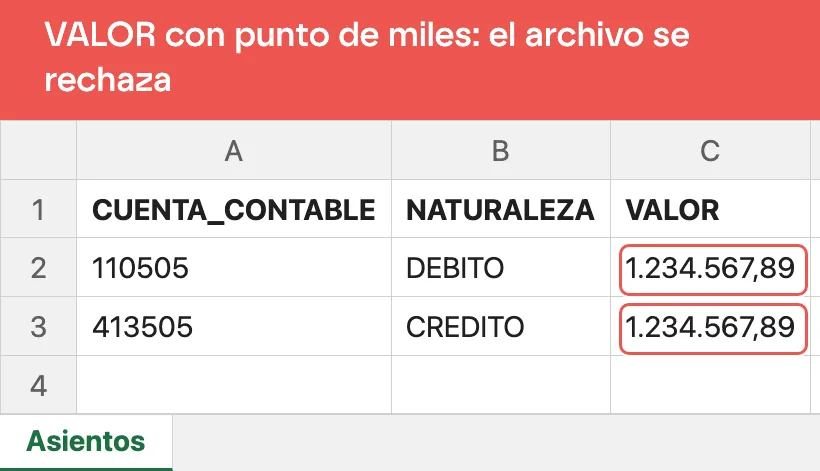 Archivo de asientos con la columna VALOR escrita como 1.234.567,89, con punto como separador de miles, que es el formato que la importación rechaza