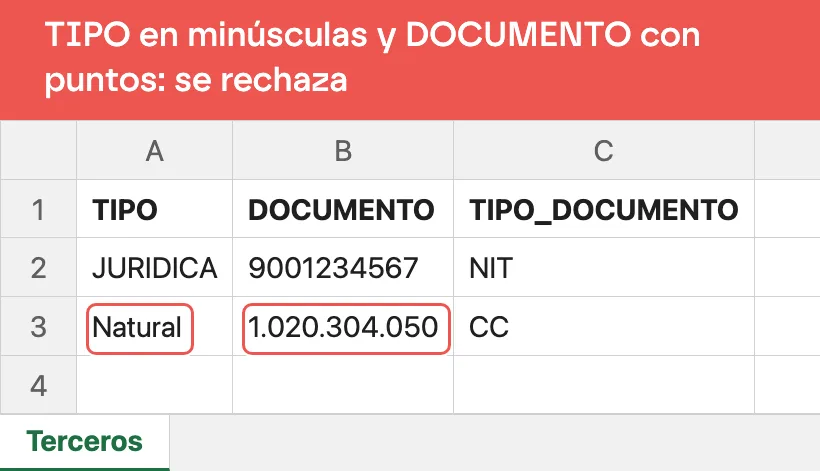 Archivo de terceros con dos filas: la primera bien escrita, JURIDICA y 9001234567; la segunda con TIPO escrito Natural en vez de NATURAL y DOCUMENTO con puntos, 1.020.304.050