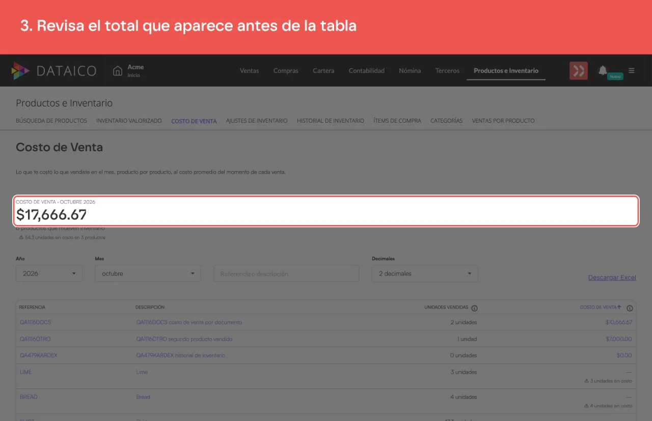 El costo de venta total del mes, con el número de productos debajo