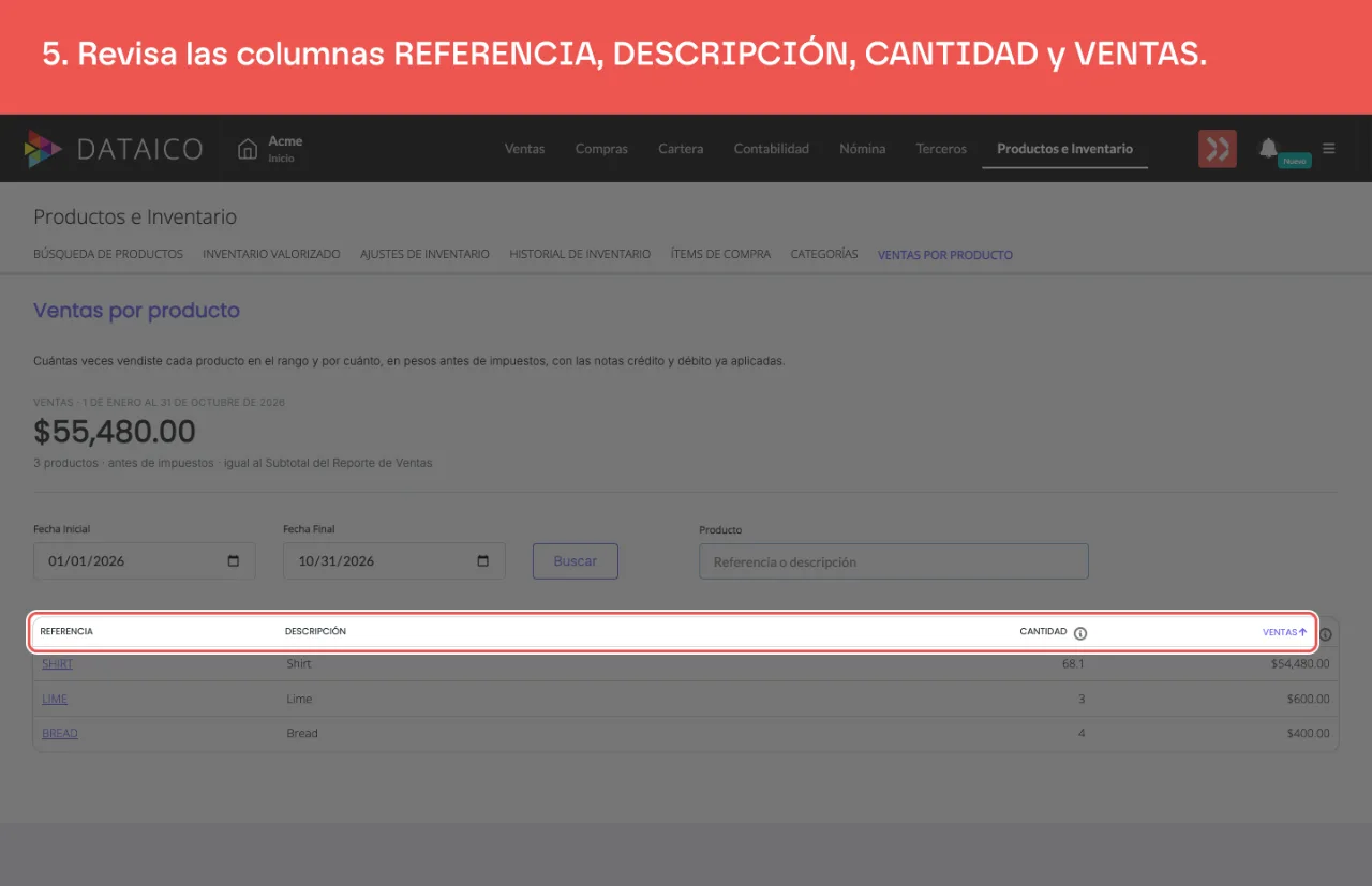 Los encabezados de la tabla: REFERENCIA, DESCRIPCIÓN, CANTIDAD y VENTAS, ordenada por VENTAS de mayor a menor
