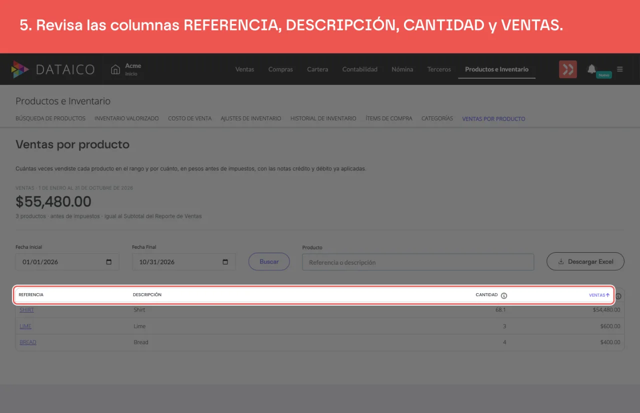 Los encabezados de la tabla: REFERENCIA, DESCRIPCIÓN, CANTIDAD y VENTAS, ordenada por VENTAS de mayor a menor