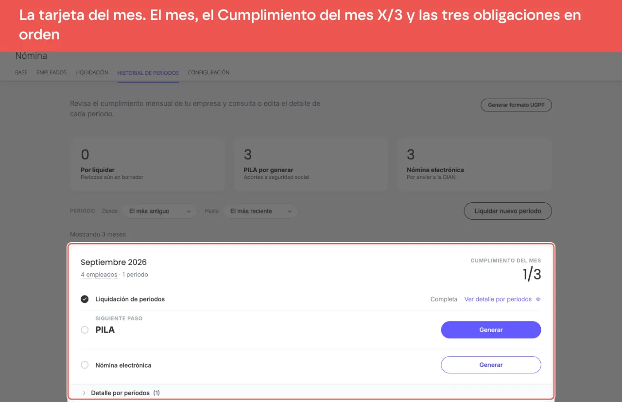 La tarjeta de un mes en Historial de periodos: el medidor Cumplimiento del mes en 1/3, la Liquidación completa y la PILA marcada como Siguiente paso, con su botón resaltado