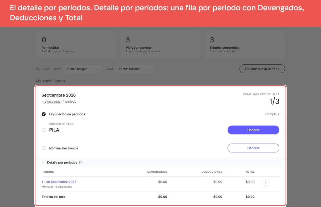 La tarjeta del mes con el Detalle por periodos abierto: una fila por periodo con sus devengados, deducciones y total, y la fila de totales del mes