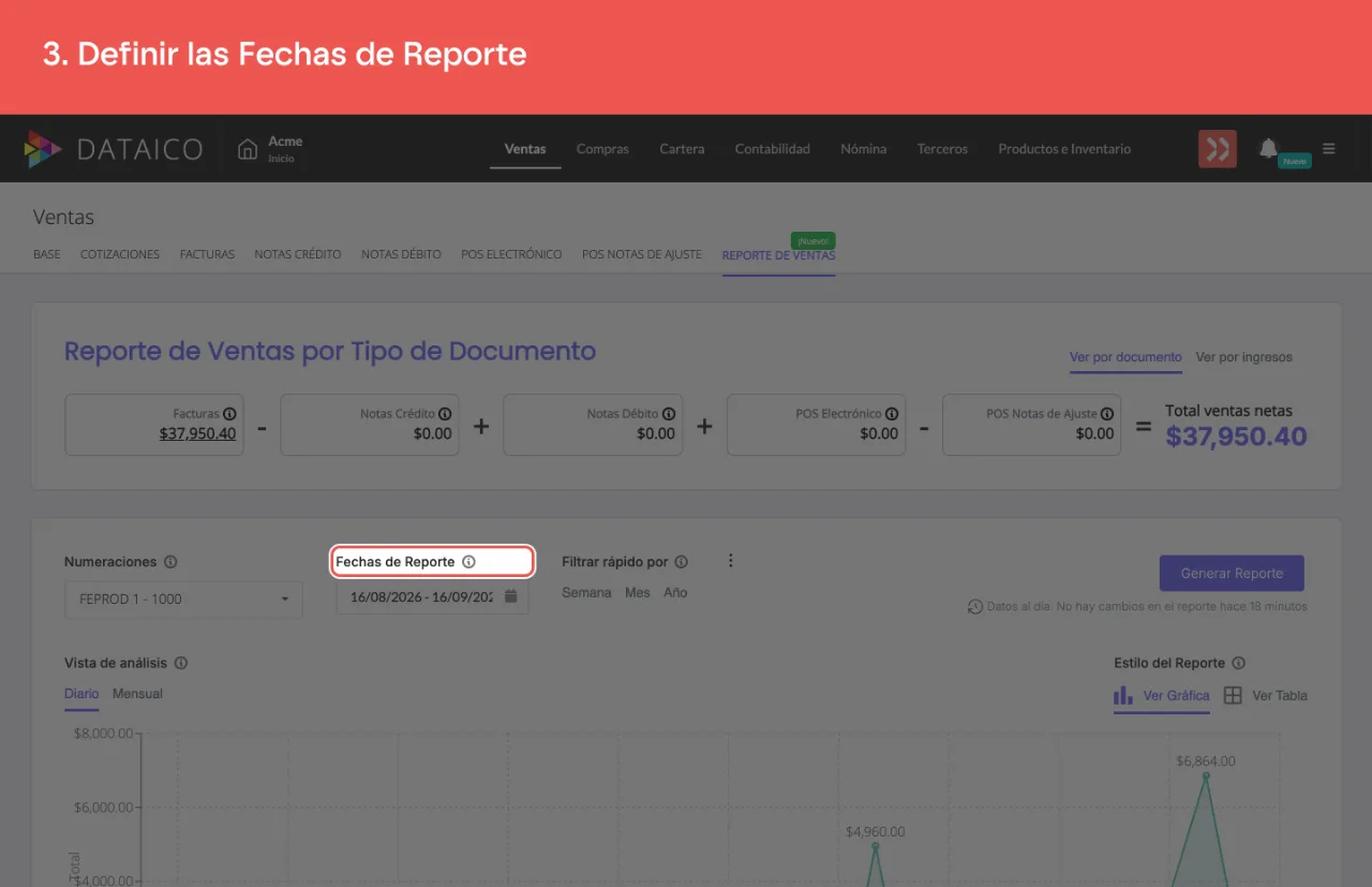El rango de fechas del reporte