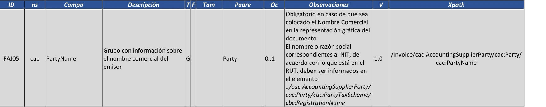 Regla FAJ05 del Anexo Técnico 1.9: el grupo PartyName con el nombre comercial del emisor, de aparición 0 a 1