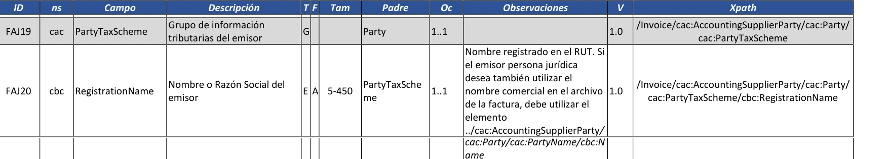 Reglas FAJ19 y FAJ20 del Anexo Técnico 1.9: el grupo PartyTaxScheme y el campo RegistrationName con el nombre o razón social del emisor