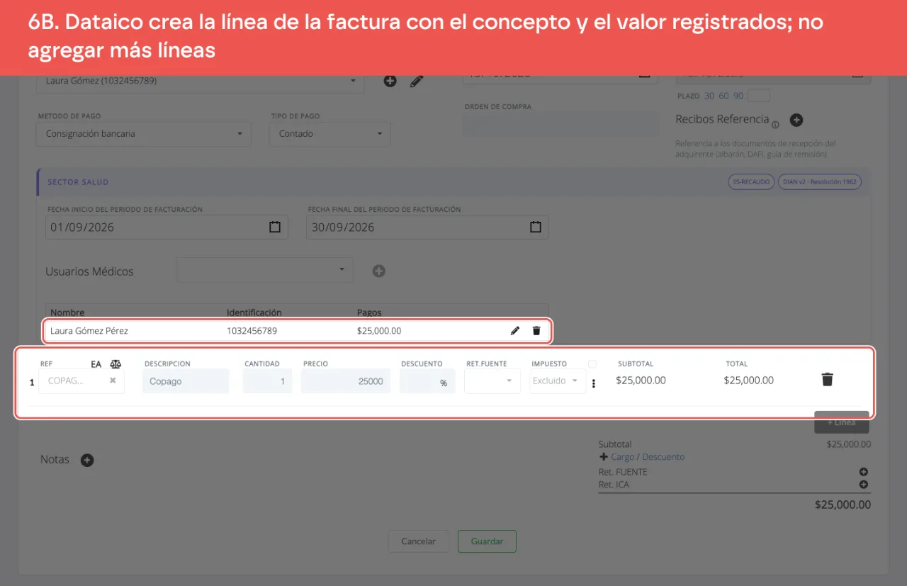 El paciente en la tabla de Usuarios Médicos con su pago de 25.000, y la única línea de la factura que Dataico creó a partir de él: concepto Copago, cantidad 1 y valor 25.000